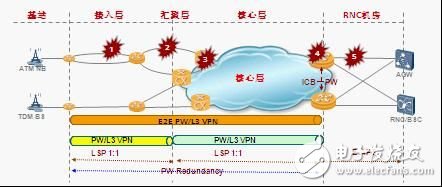  華為提供面向未來的IP RAN解決方案