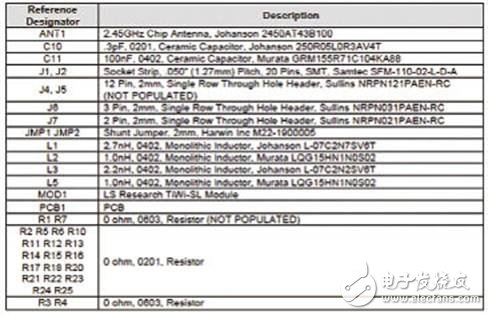 詳解TiWi－SL的2.4GHz WLAN設計方案