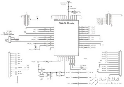 詳解TiWi－SL的2.4GHz WLAN設計方案