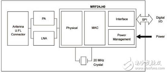 基于MRF24J40MC的無(wú)線適配器設(shè)計(jì)