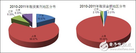 分析中國CMMB、TD－LTE終端芯片市場報告