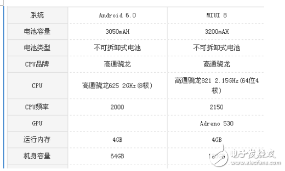 小米5s和vivox9哪個好？小米5s和vivox9整機區(qū)別對比分析