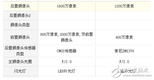 小米5s和vivox9哪個好？小米5s和vivox9整機區(qū)別對比分析