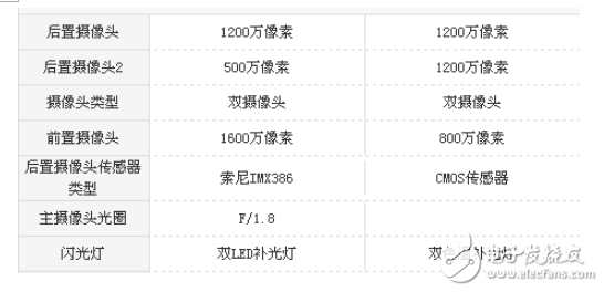 堅果pro2和榮耀V9哪個值得買？區別對比分析