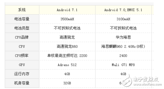 堅果pro2和榮耀9哪個值得買？顏值與性價比的對比