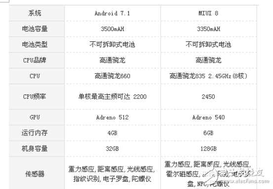 堅(jiān)果pro2和小米6哪個(gè)值得買?高性價(jià)與情懷的選擇