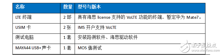 volte關(guān)鍵技術(shù)有哪些