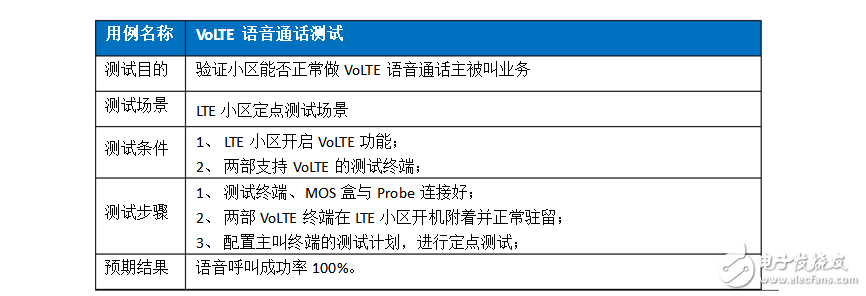 volte關(guān)鍵技術(shù)有哪些