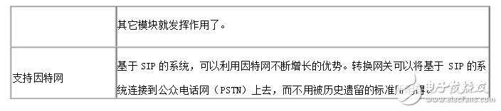 sip協議詳細分析與實現