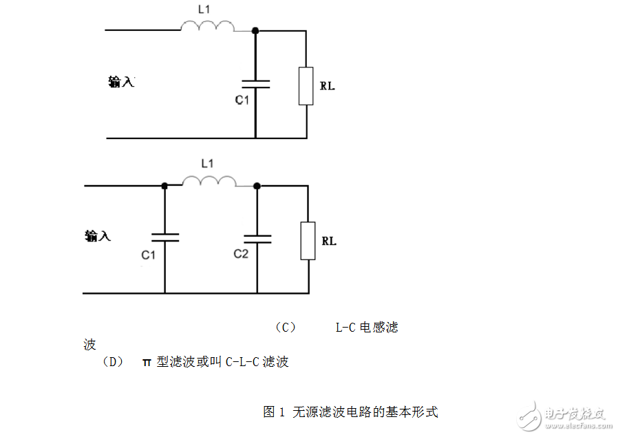 lc濾波器原理介紹及簡單設計