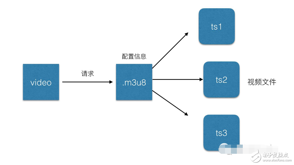 hls協議是什么_hls協議詳細介紹