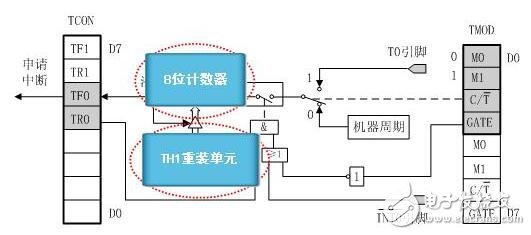 單片機定時器工作原理_單片機定時器工作方式_單片機定時器作用