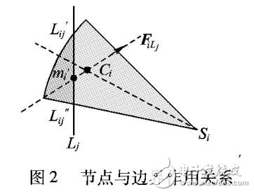 基于有向傳感器網(wǎng)絡(luò)DSN覆蓋算法