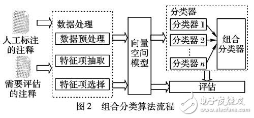 基于組合分類算法的注釋質(zhì)量評估方法