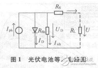 光伏發(fā)電系統(tǒng)MPPT控制方法