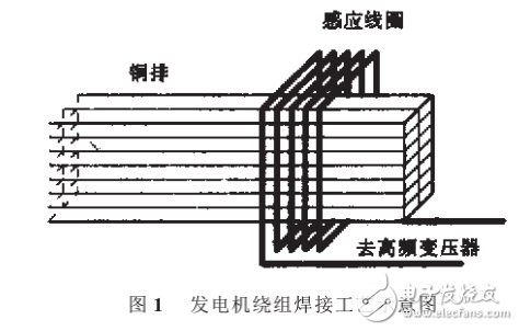 IGBT超音頻感應逆變電焊機系統設計