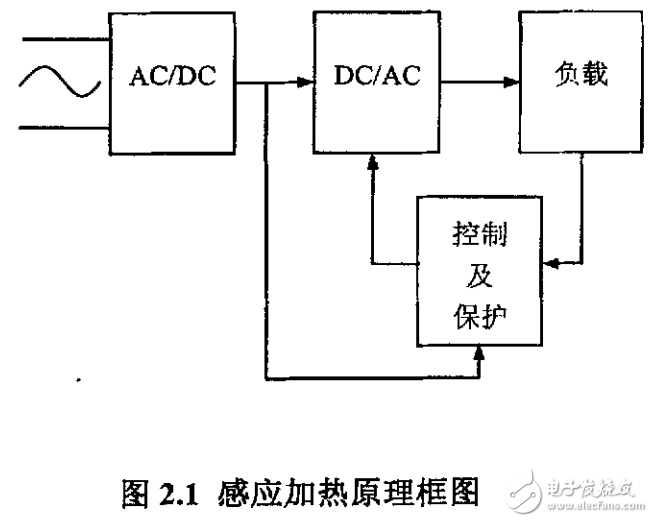 感應(yīng)加熱基本知識介紹及串聯(lián)感應(yīng)加熱電源技術(shù)的研究