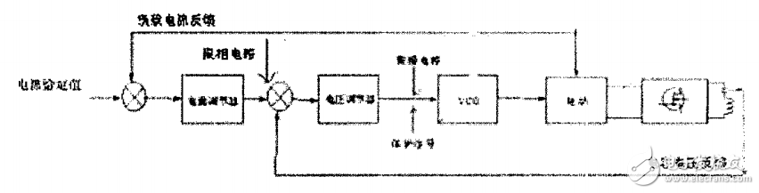 感應(yīng)加熱基本知識介紹及串聯(lián)感應(yīng)加熱電源技術(shù)的研究