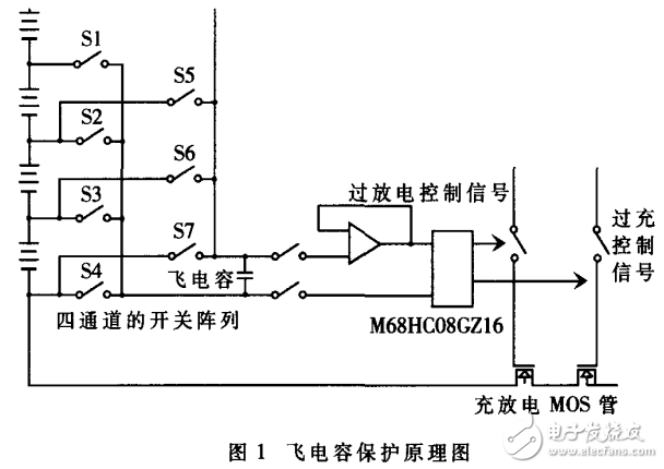 基于單片機的動力電池管理系統的設計與實現