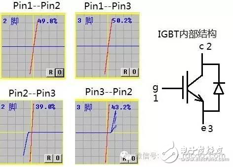 電路醫生 | 是“誰”殺死這個器件？IV曲線測試會給出答案