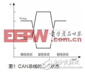 3VCC供電下實(shí)現(xiàn)標(biāo)準(zhǔn)的HS-CAN通信