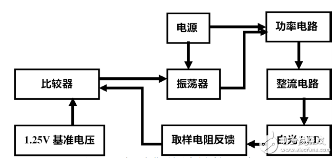 基于MC34063A的LED用恒流驅(qū)動電路的設(shè)計