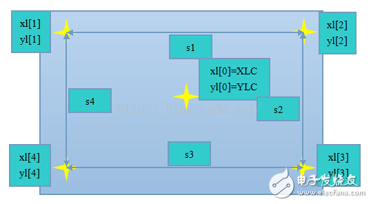 STM32f103的電阻觸摸屏的五點校正算法