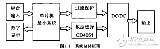 max4080典型應用電路