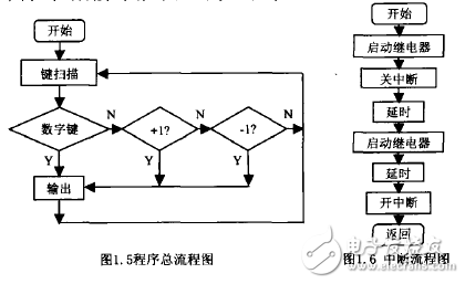 max4080典型應用電路