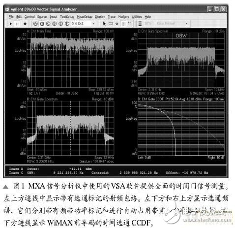  區(qū)別于傳統(tǒng)的頻譜分析方法