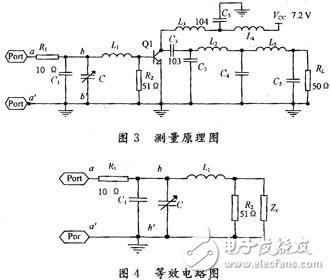  RF功率管的輸入輸出阻抗測(cè)量