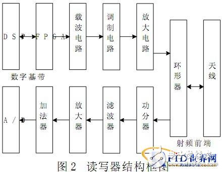  基于RFID技術(shù)的物聯(lián)網(wǎng)銷售應(yīng)用系統(tǒng)研究