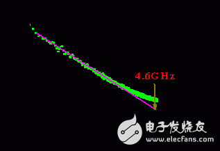  微電子所在石墨烯電子器件研制整體突破