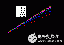  微電子所在石墨烯電子器件研制整體突破