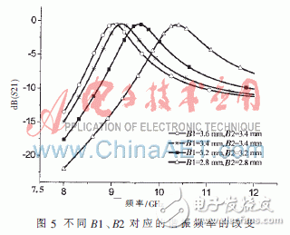  復合左右手傳輸線的帶通濾波器小型化設計