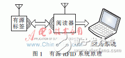  極低功耗溫濕度傳感有源RFID的標(biāo)簽的設(shè)計(jì)