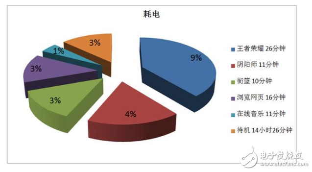 魅族pro6s和堅果pro哪個好？兩者的差距對比