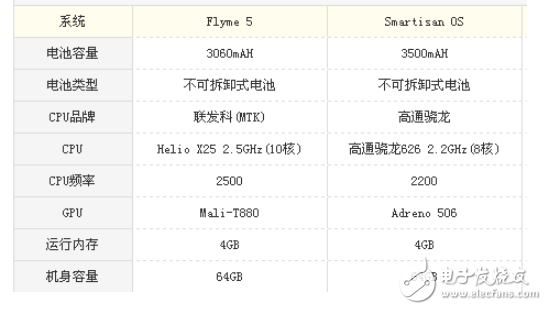 魅族pro6s和堅果pro哪個好？兩者的差距對比