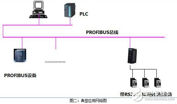 開疆智能MODBUS轉PROFIBUS網關使用說明