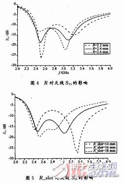  新型S波段寬帶圓形貼片天線的設(shè)計(jì)