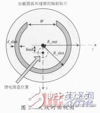  新型S波段寬帶圓形貼片天線的設計