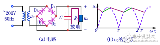 串聯型直流穩壓電源的設計與實現（畢業論文）