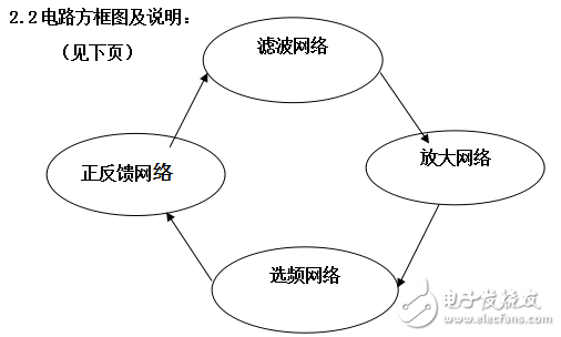 電容反饋三點式振蕩器電路工作原理及設計方案解析