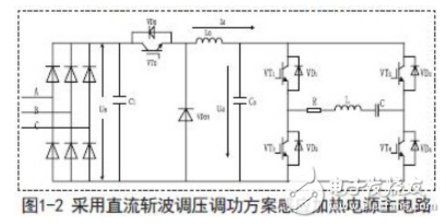 感應加熱技術工作原理及感應加熱電源常見調功方式的對比分析