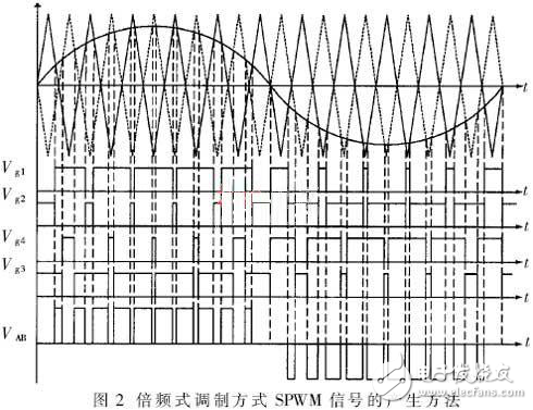 簡述逆變電路及其控制及門極關(guān)斷箝位電路設(shè)計(jì)