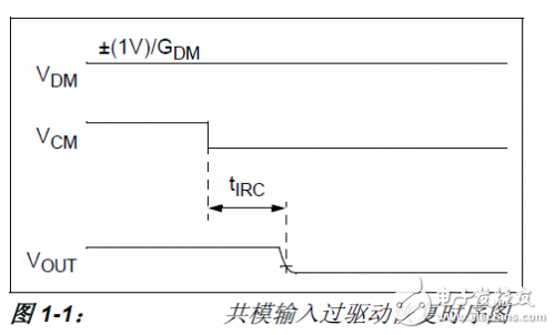 Microchip儀表放大器應用案例分析