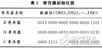  基于ADF4360-4的GPS信號源設計