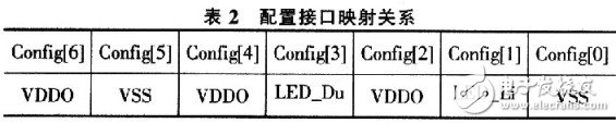  基帶光纖拉遠解決方案