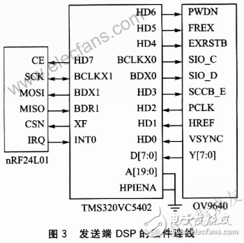  數字無線實時視頻通信和拍攝系統設計