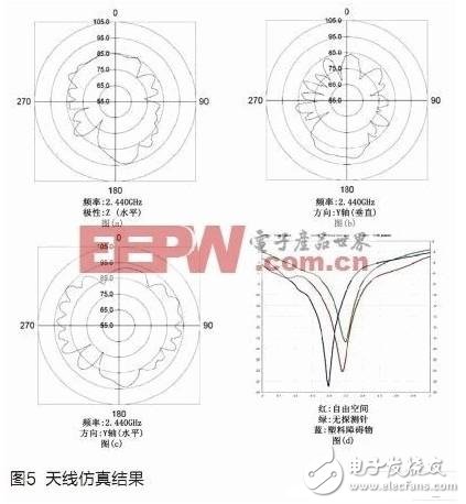  RFID 2.4GHz天線設計